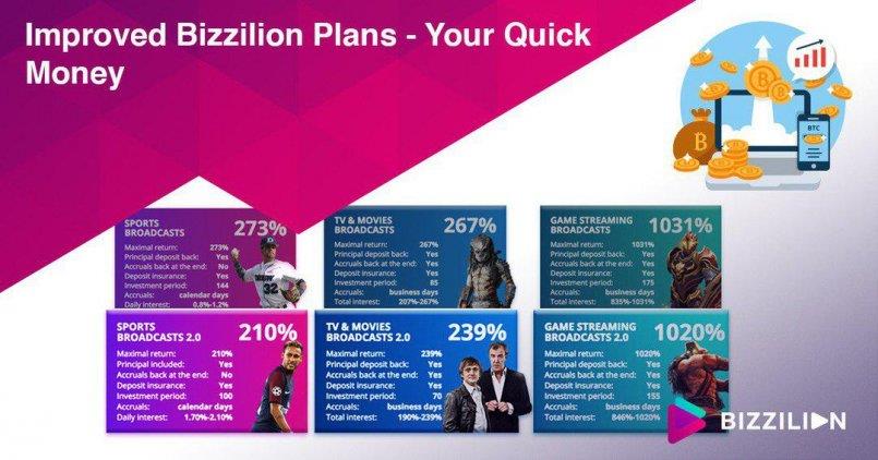 Bizzilion.com — Улучшенные планы - ваши быстрые деньги.