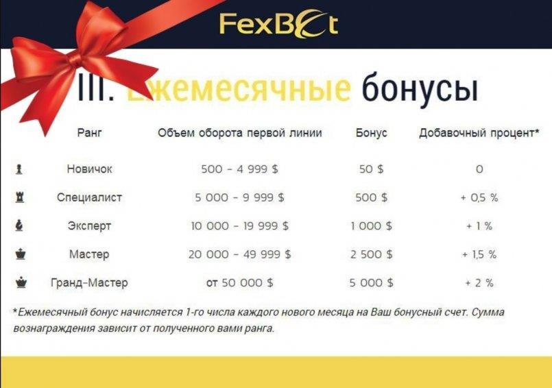 FexBet.com — Итоги февраля по ежемесячным премиям пользователей платформы.